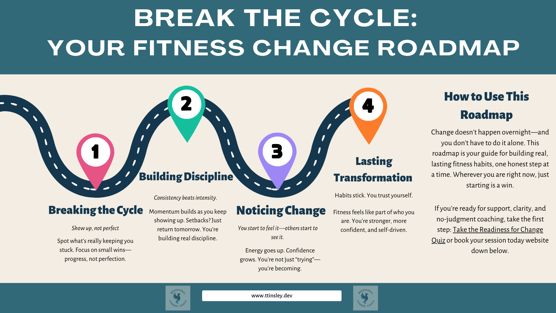 Fitness Change Roadmap
